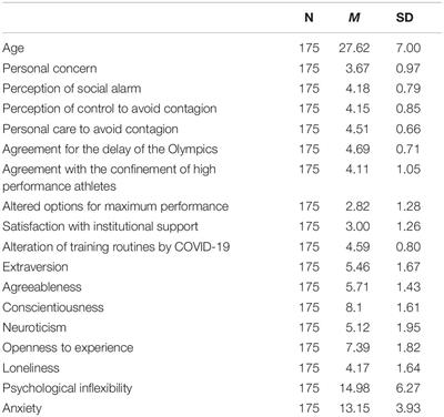 explain the effects of personality on sports performance